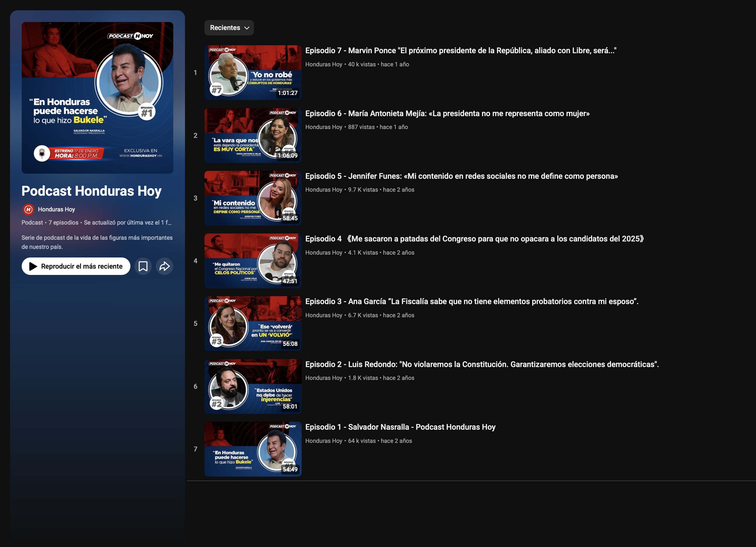 Episodios de Podcast Honduras Hoy